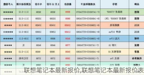 联想笔记本最新报价,联想笔记本最新报价表