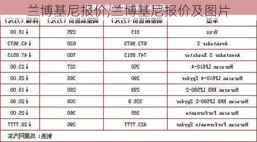 兰博基尼报价,兰博基尼报价及图片