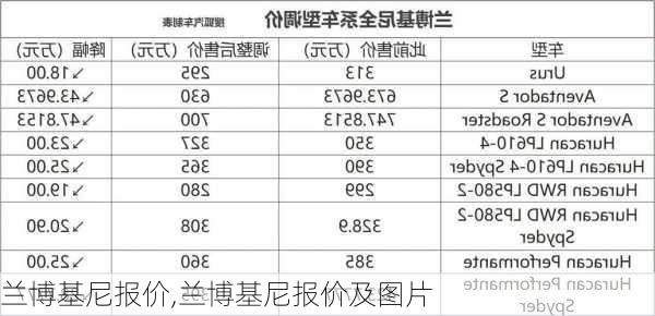 兰博基尼报价,兰博基尼报价及图片