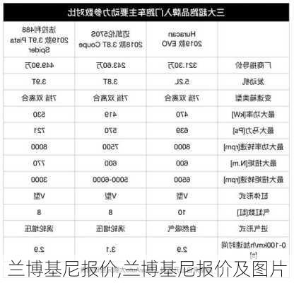 兰博基尼报价,兰博基尼报价及图片