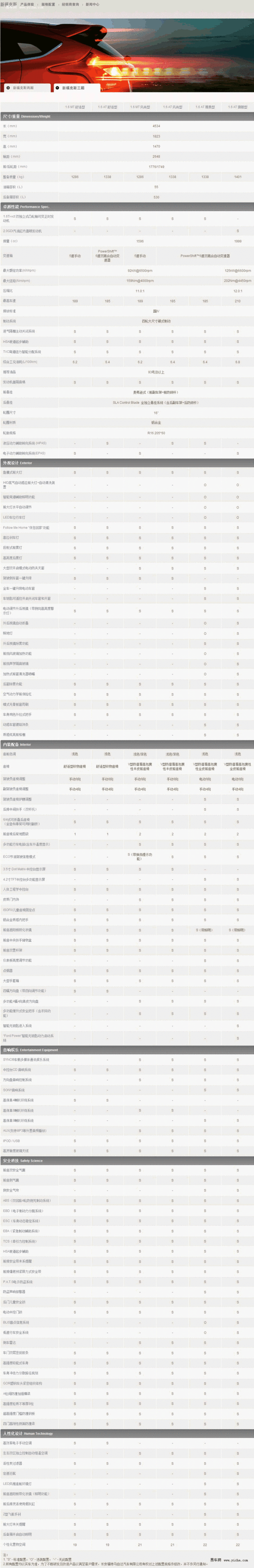 福克斯3厢,福克斯三厢2013经典款参数