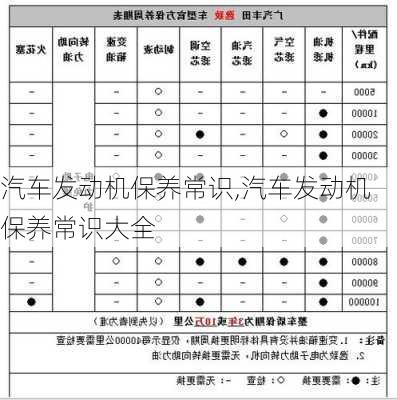 汽车发动机保养常识,汽车发动机保养常识大全