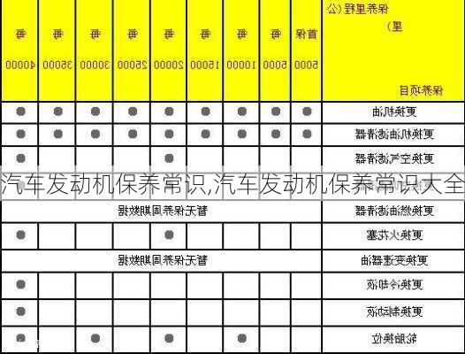 汽车发动机保养常识,汽车发动机保养常识大全