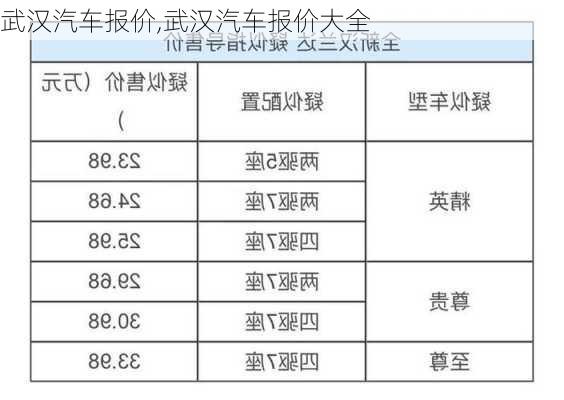 武汉汽车报价,武汉汽车报价大全