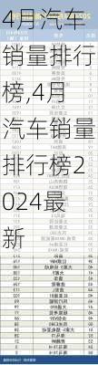 4月汽车销量排行榜,4月汽车销量排行榜2024最新