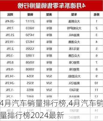 4月汽车销量排行榜,4月汽车销量排行榜2024最新