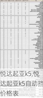 悦达起亚k5,悦达起亚k5自动挡价格表