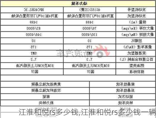 江淮和悦rs多少钱,江淮和悦rs多少钱一辆