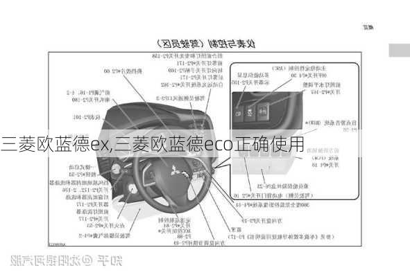 三菱欧蓝德ex,三菱欧蓝德eco正确使用