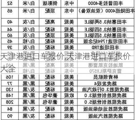 天津港进口车报价,天津港进口车报价大全