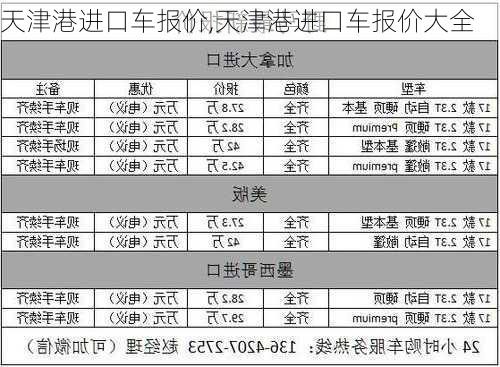 天津港进口车报价,天津港进口车报价大全