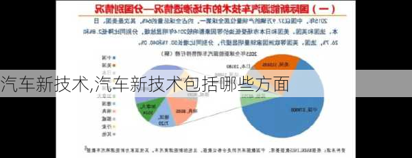 汽车新技术,汽车新技术包括哪些方面