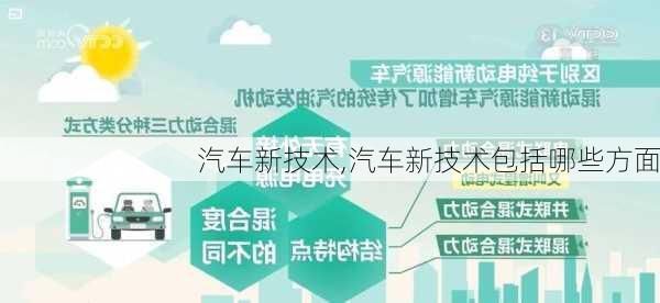 汽车新技术,汽车新技术包括哪些方面