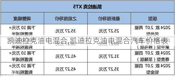 凯迪拉克油电混合,凯迪拉克油电混合汽车价格表