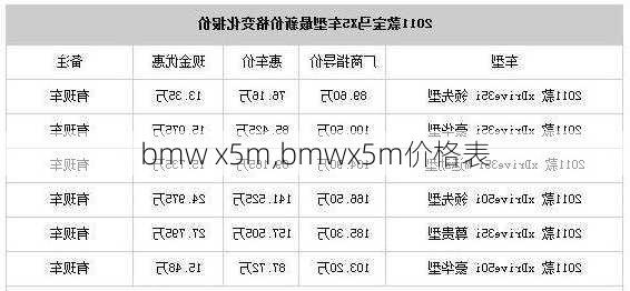 bmw x5m,bmwx5m价格表