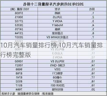 10月汽车销量排行榜,10月汽车销量排行榜完整版