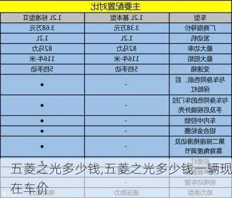 五菱之光多少钱,五菱之光多少钱一辆现在车价