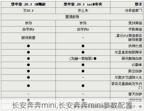 长安奔奔mini,长安奔奔mini参数配置