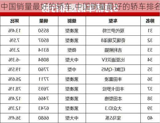 中国销量最好的轿车,中国销量最好的轿车排名