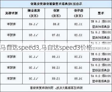 马自达speed3,马自达speed3价格