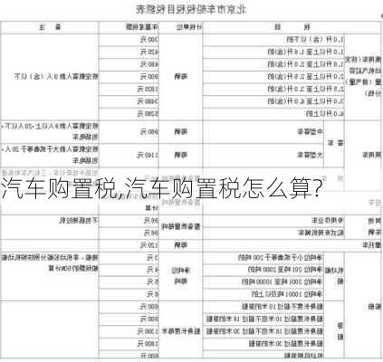 汽车购置税,汽车购置税怎么算?