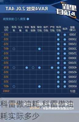 科雷傲油耗,科雷傲油耗实际多少