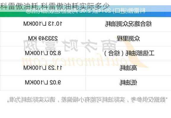 科雷傲油耗,科雷傲油耗实际多少