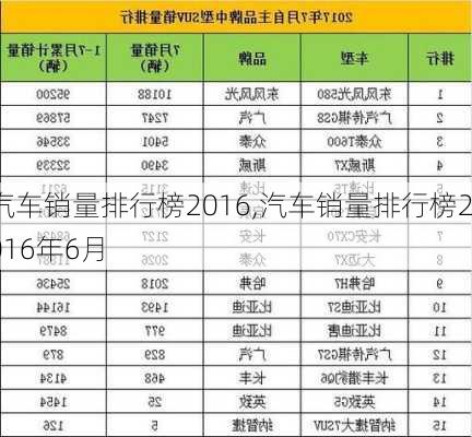 汽车销量排行榜2016,汽车销量排行榜2016年6月