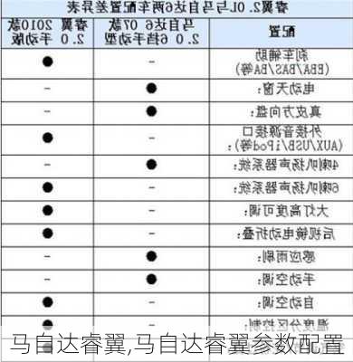 马自达睿翼,马自达睿翼参数配置