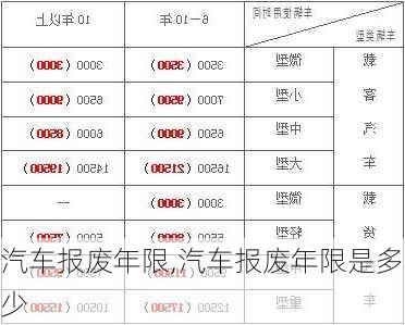 汽车报废年限,汽车报废年限是多少