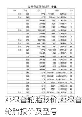 邓禄普轮胎报价,邓禄普轮胎报价及型号