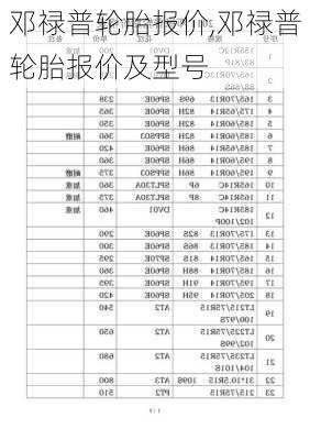 邓禄普轮胎报价,邓禄普轮胎报价及型号