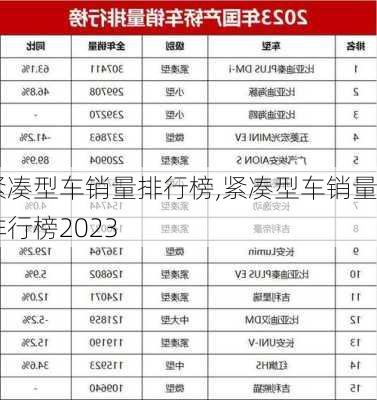 紧凑型车销量排行榜,紧凑型车销量排行榜2023