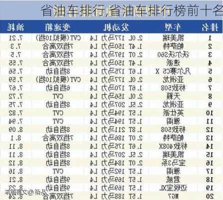 省油车排行,省油车排行榜前十名