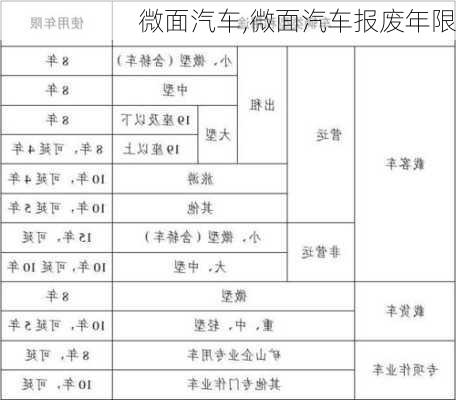 微面汽车,微面汽车报废年限