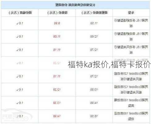 福特ka报价,福特卡报价