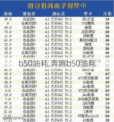 b50油耗,奔腾b50油耗