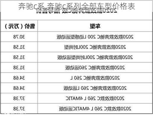 奔驰c系,奔驰c系列全部车型价格表