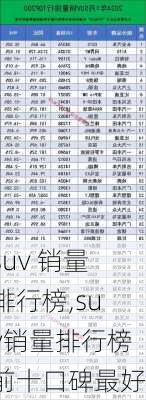 suv 销量排行榜,suv销量排行榜前十口碑最好