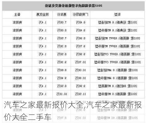 汽车之家最新报价大全,汽车之家最新报价大全二手车