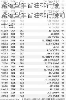 紧凑型车省油排行榜,紧凑型车省油排行榜前十名