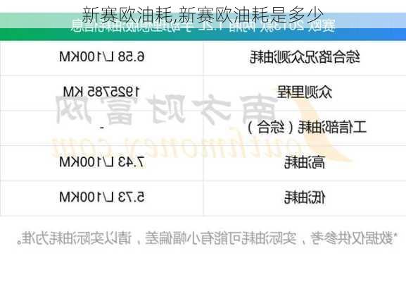 新赛欧油耗,新赛欧油耗是多少