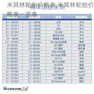 米其林轮胎价格表,米其林轮胎价格表一览表