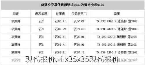 现代报价,ⅰx35x35现代报价