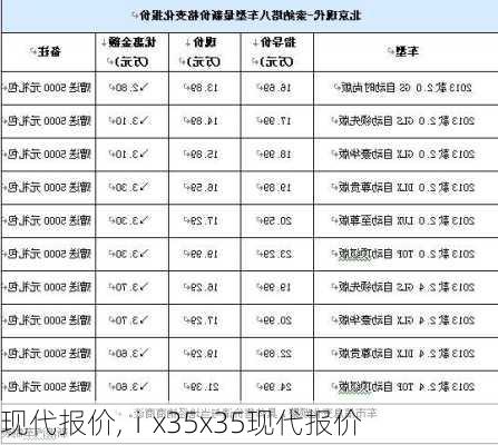 现代报价,ⅰx35x35现代报价