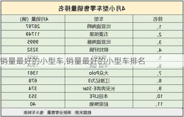 销量最好的小型车,销量最好的小型车排名