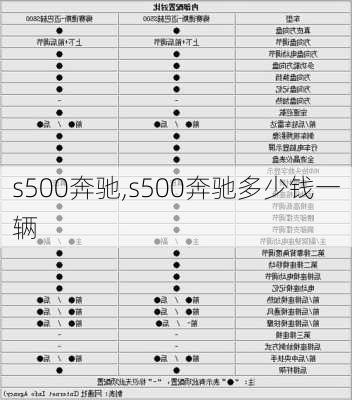 s500奔驰,s500奔驰多少钱一辆