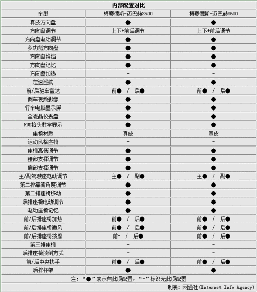 s500奔驰,s500奔驰多少钱一辆