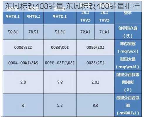 东风标致408销量,东风标致408销量排行