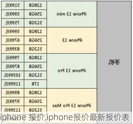 iphone 报价,iphone报价最新报价表